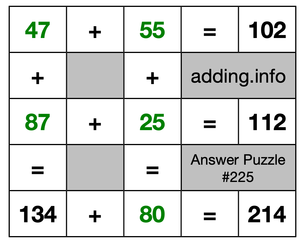 Solution to Addition Puzzle #225