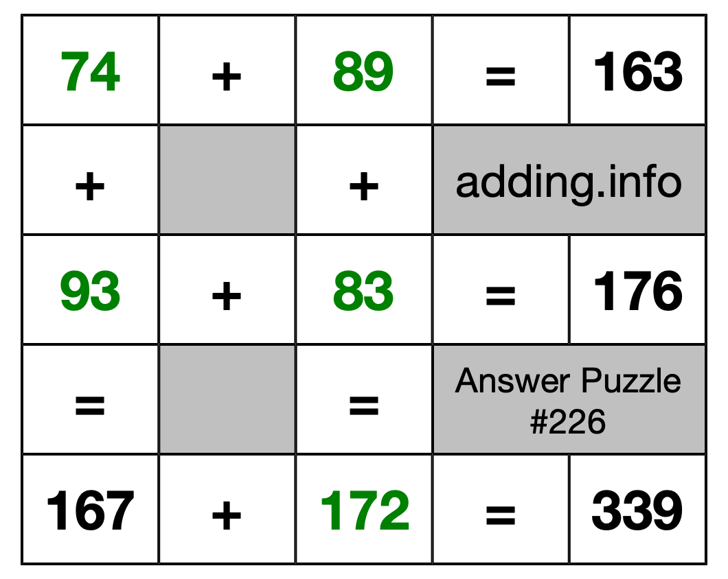 Solution to Addition Puzzle #226