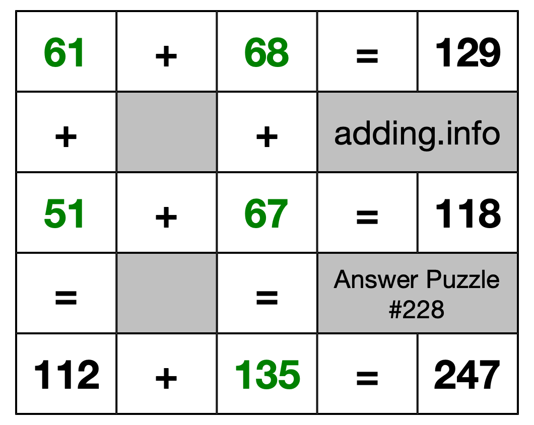 Solution to Addition Puzzle #228