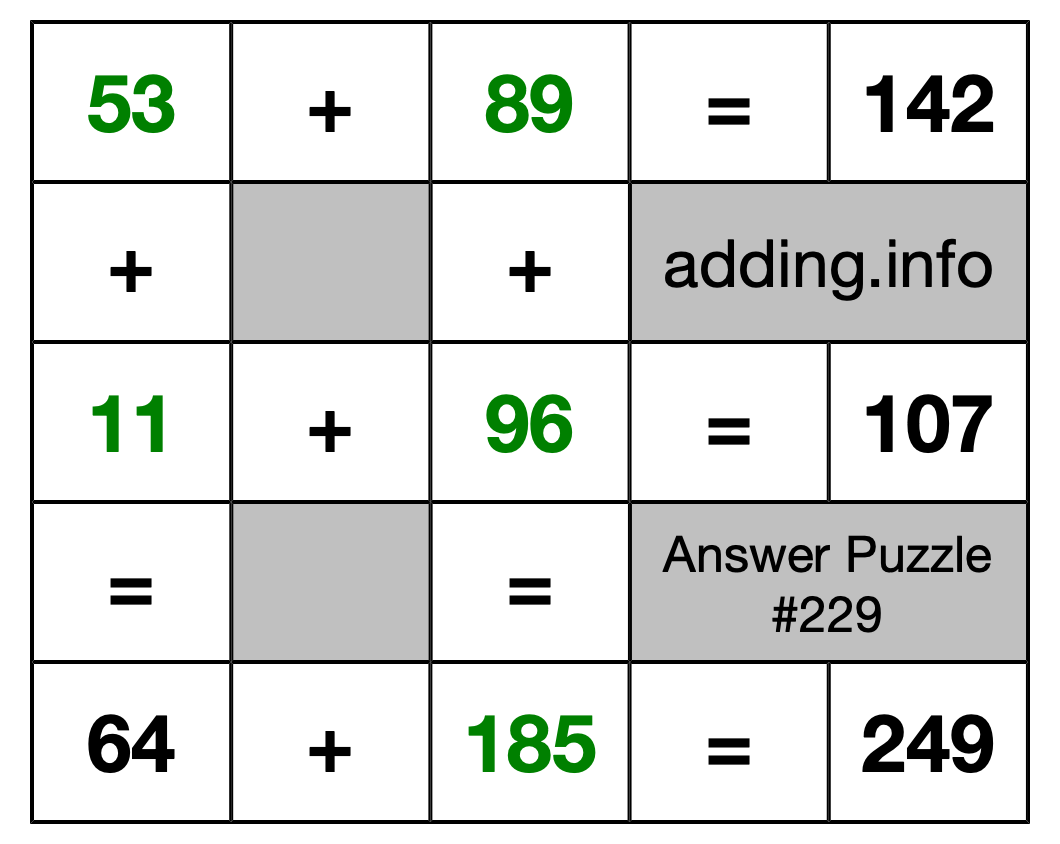 Solution to Addition Puzzle #229