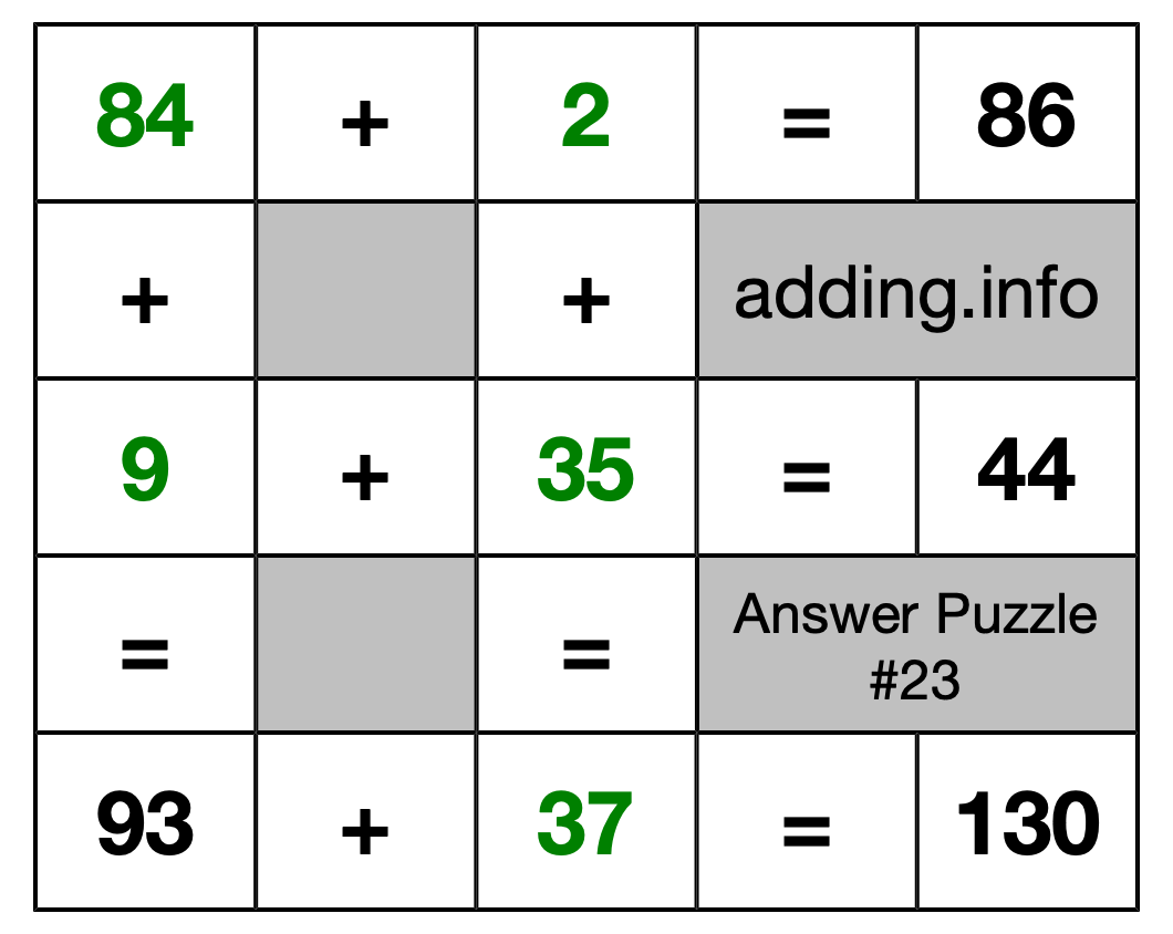 Solution to Addition Puzzle #23