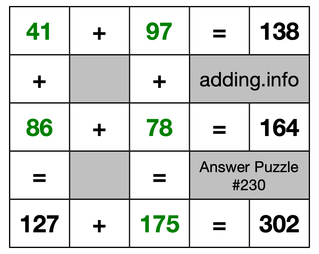 Solution to Addition Puzzle #230