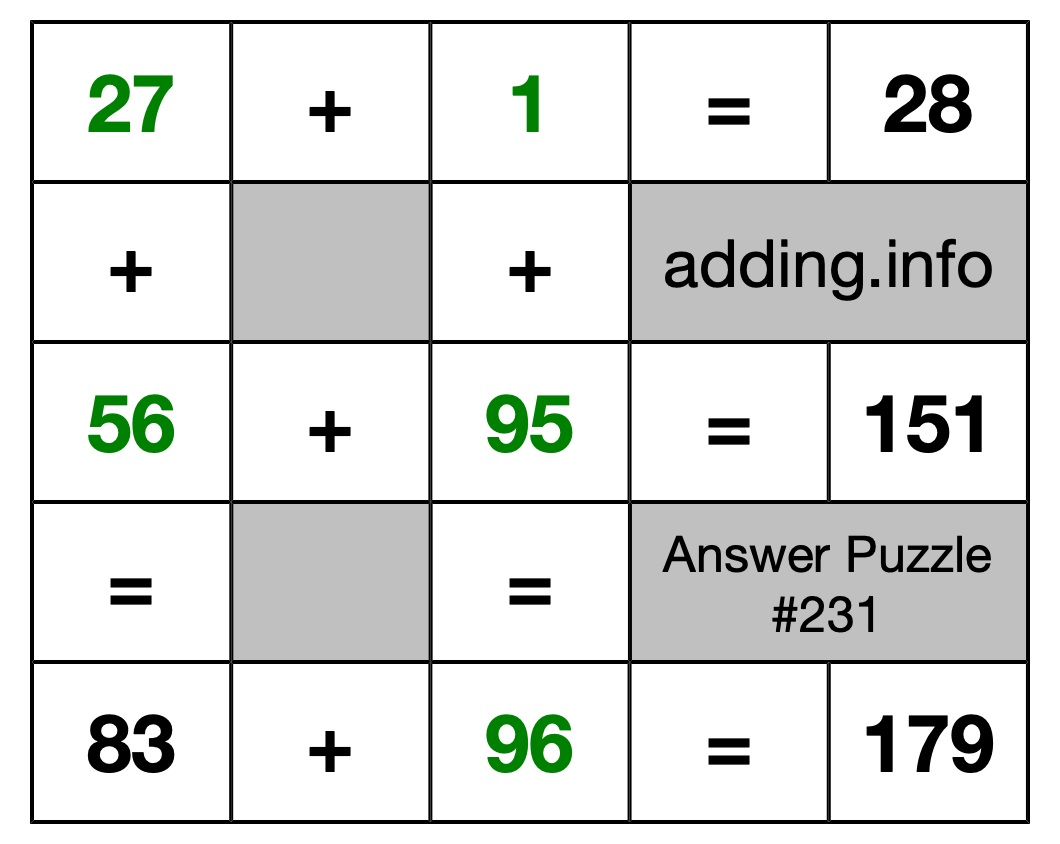 Solution to Addition Puzzle #231