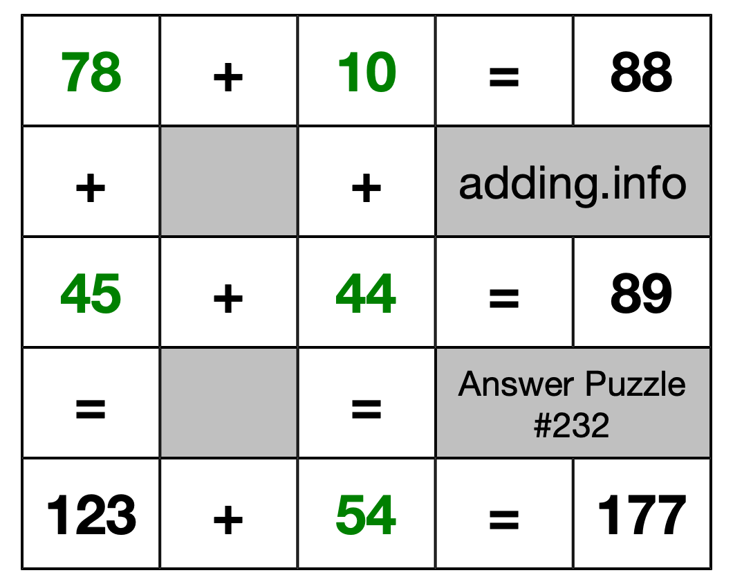 Solution to Addition Puzzle #232