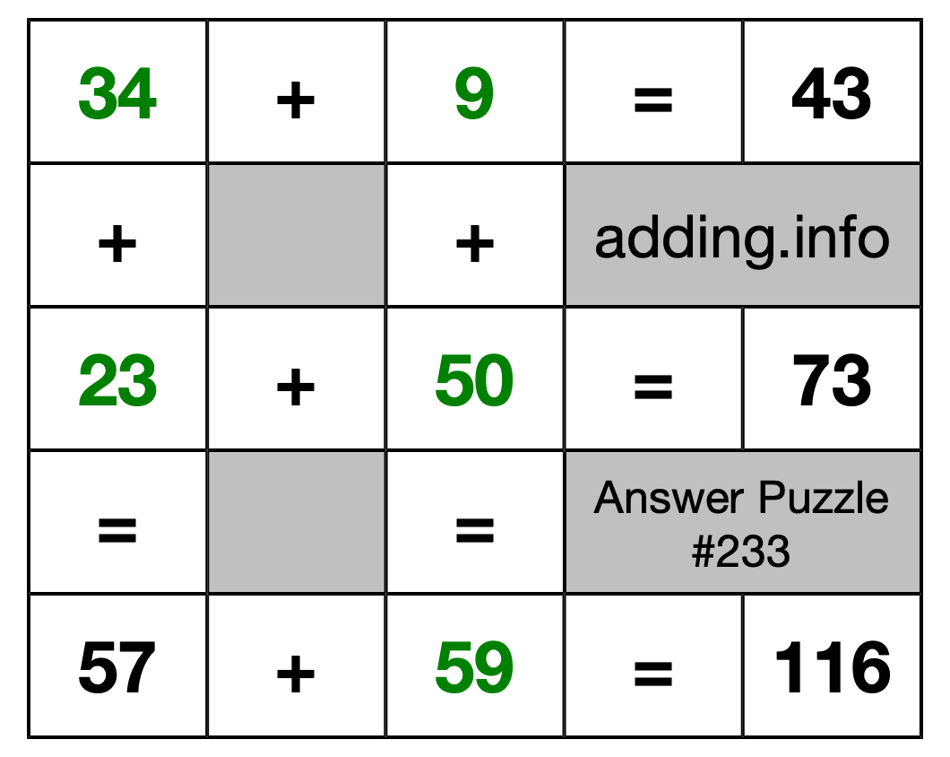 Solution to Addition Puzzle #233