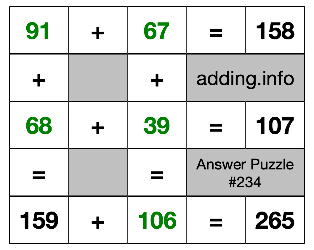 Solution to Addition Puzzle #234