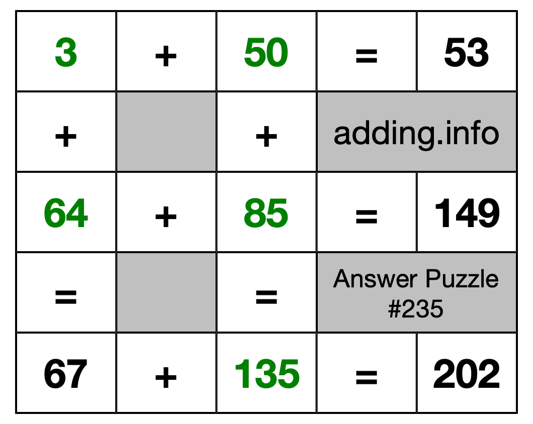 Solution to Addition Puzzle #235