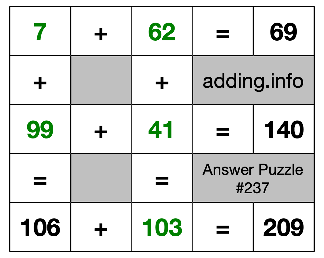 Solution to Addition Puzzle #237