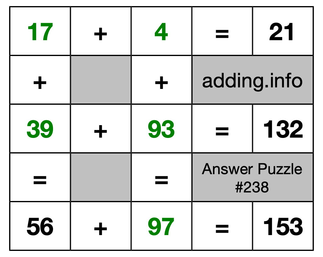 Solution to Addition Puzzle #238