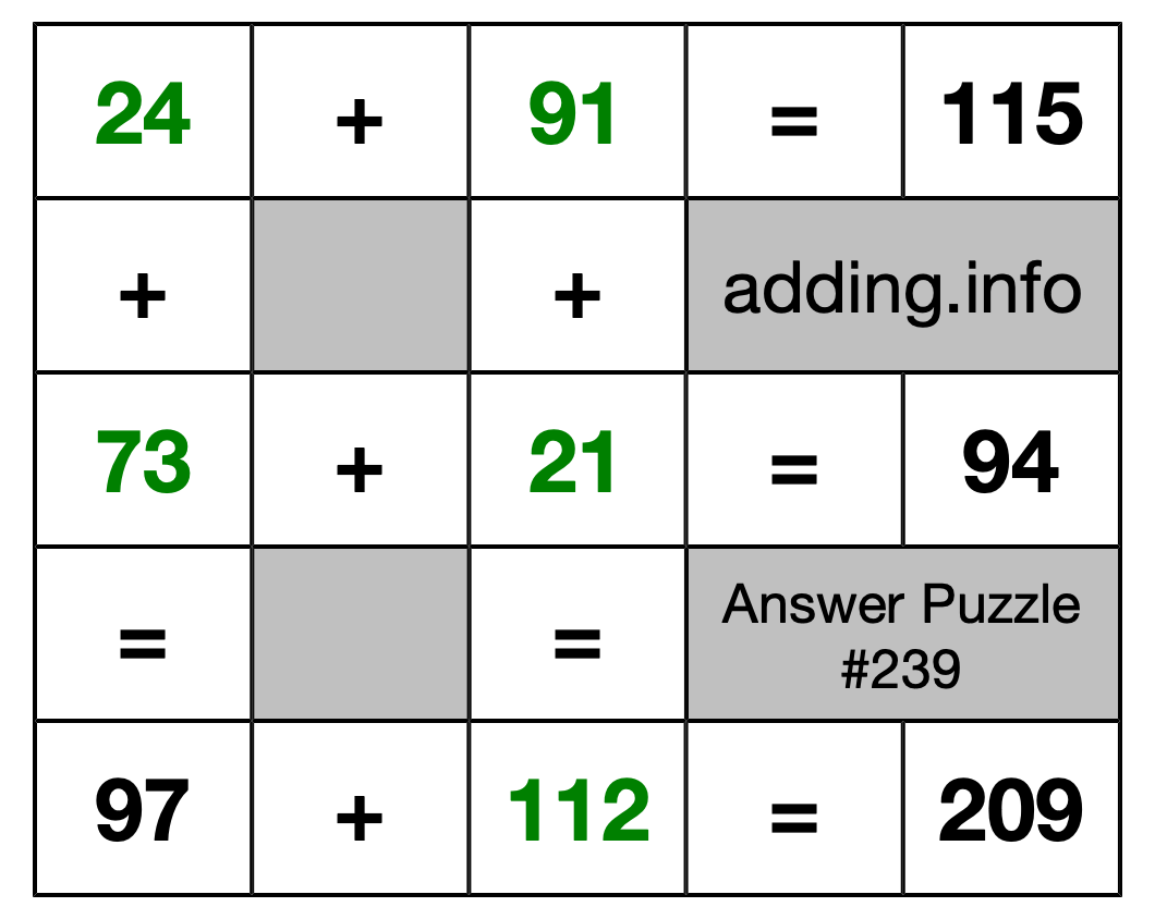 Solution to Addition Puzzle #239