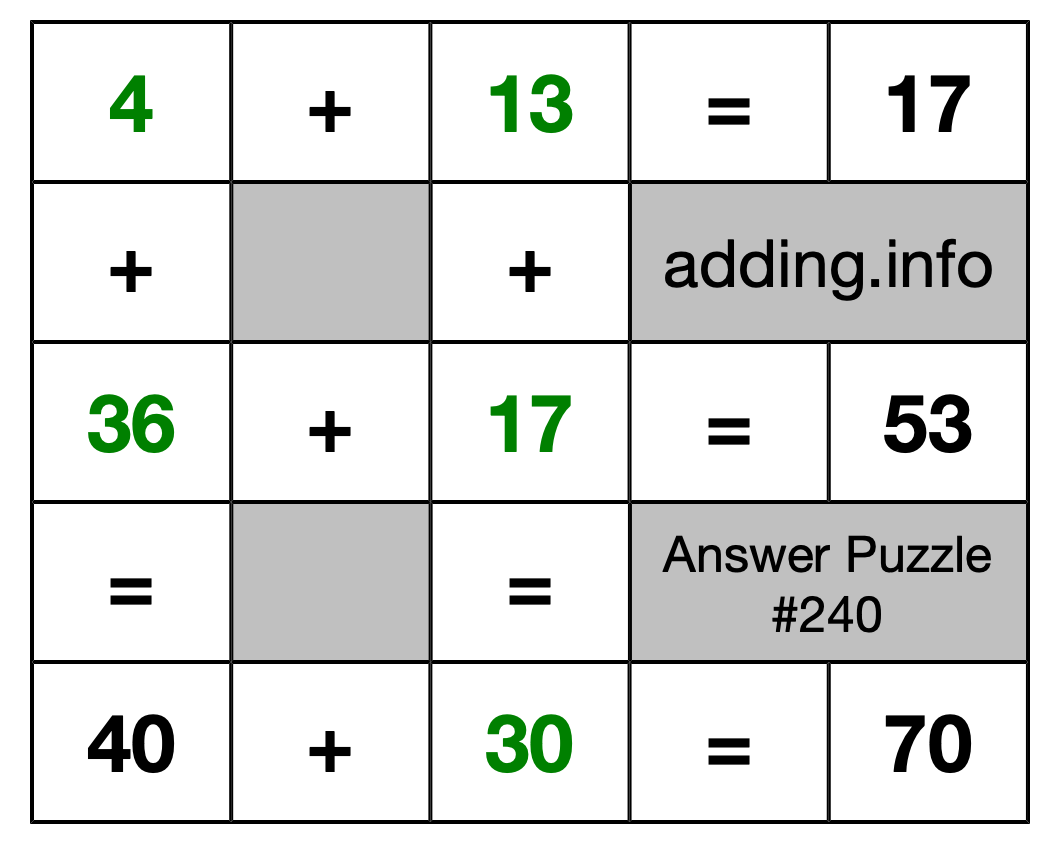 Solution to Addition Puzzle #240