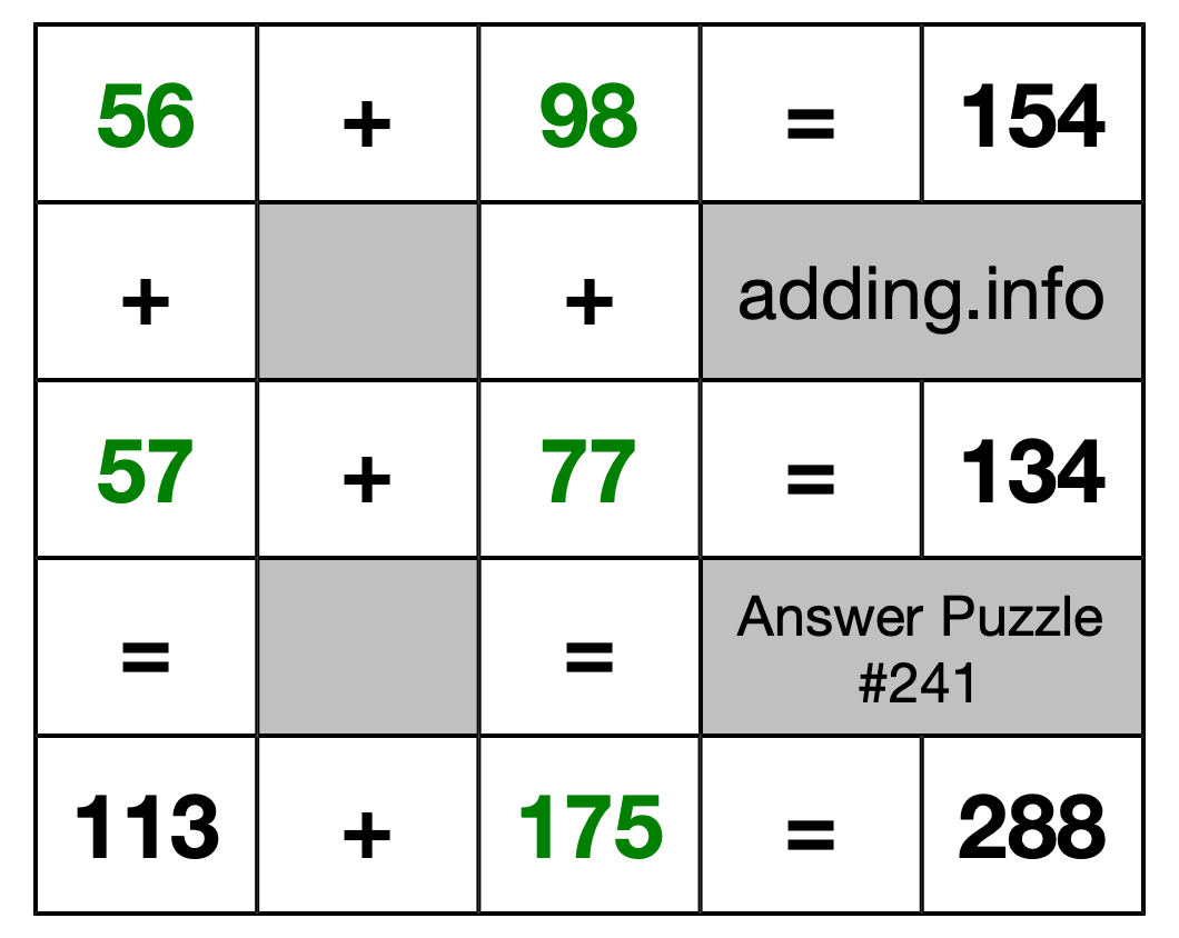 Solution to Addition Puzzle #241