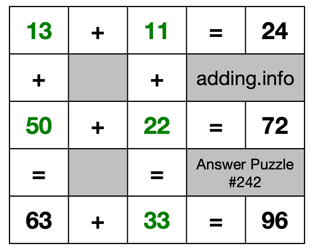 Solution to Addition Puzzle #242