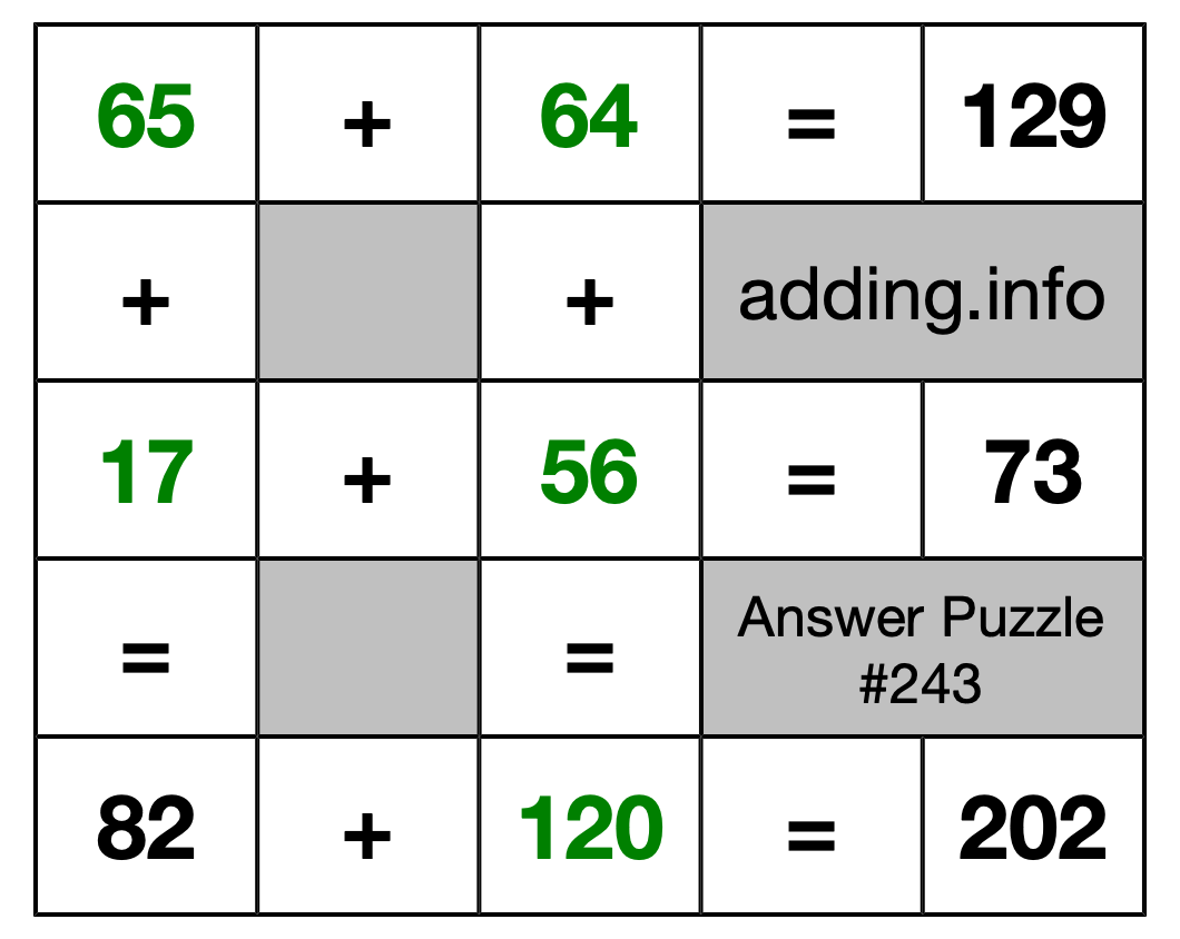 Solution to Addition Puzzle #243