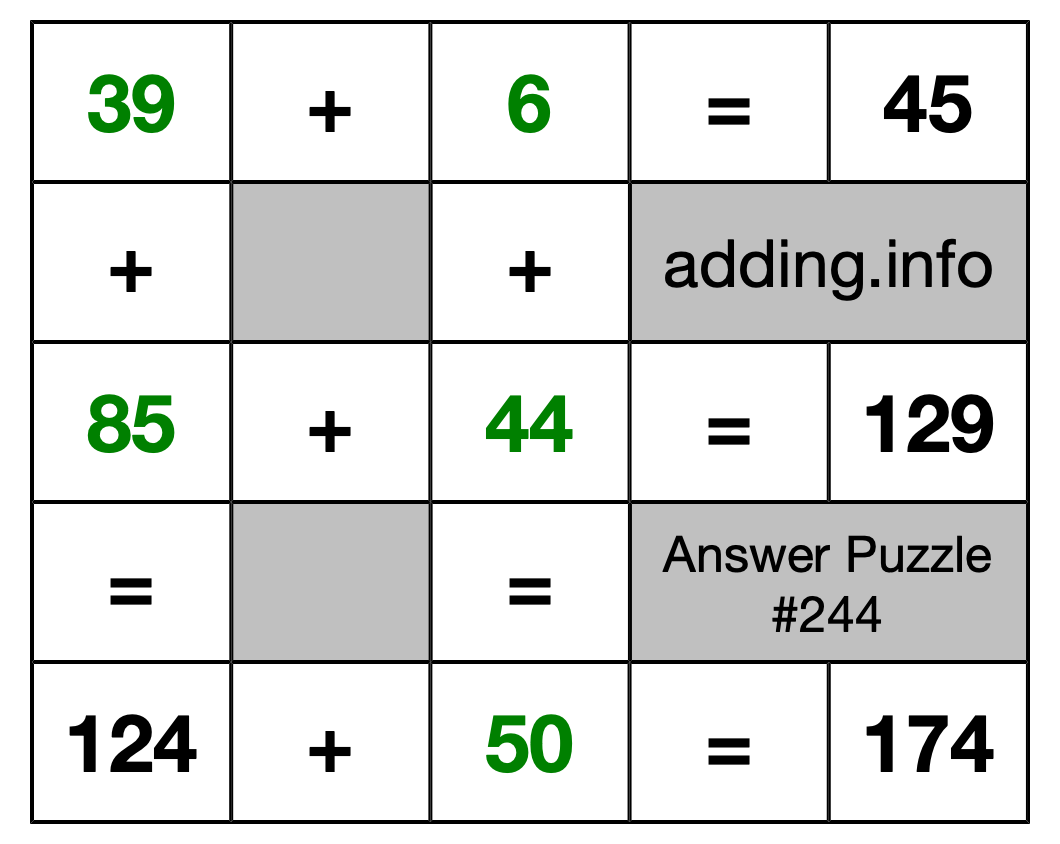 Solution to Addition Puzzle #244