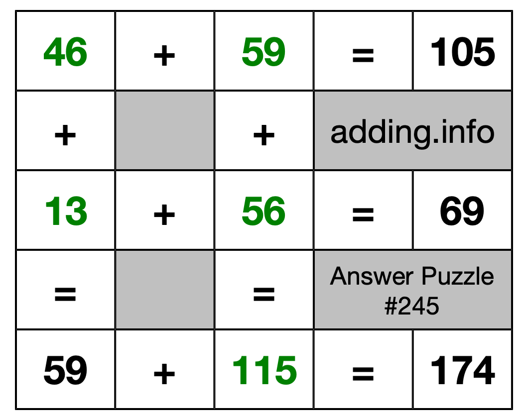 Solution to Addition Puzzle #245