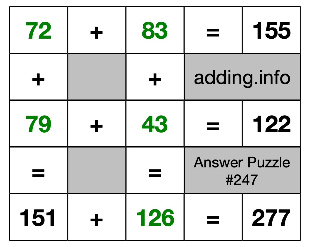 Solution to Addition Puzzle #247