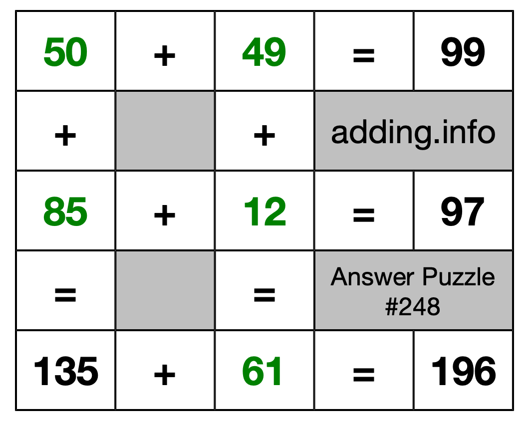 Solution to Addition Puzzle #248