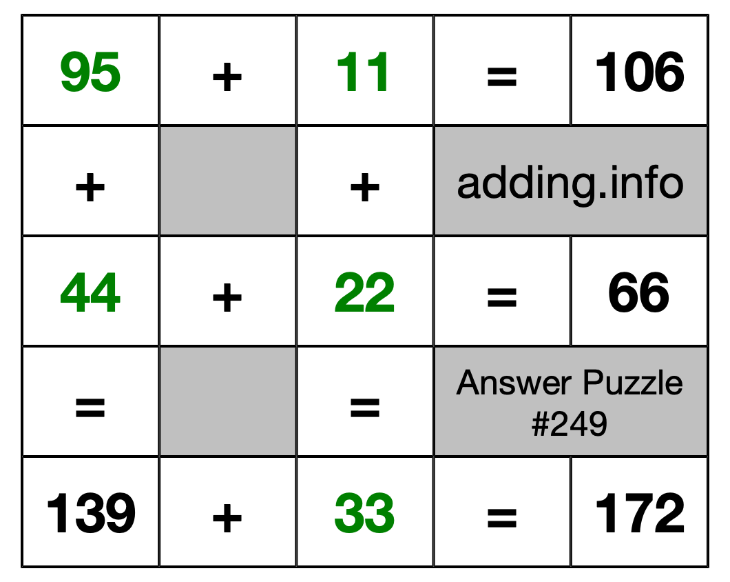 Solution to Addition Puzzle #249