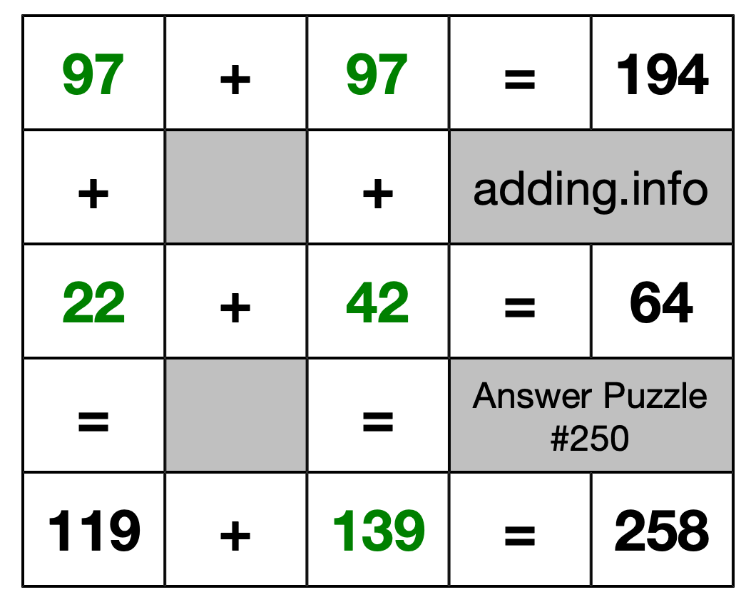 Solution to Addition Puzzle #250