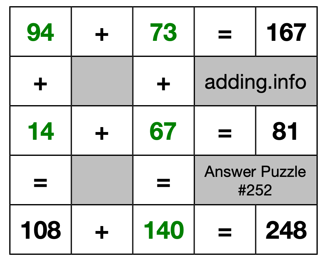 Solution to Addition Puzzle #252