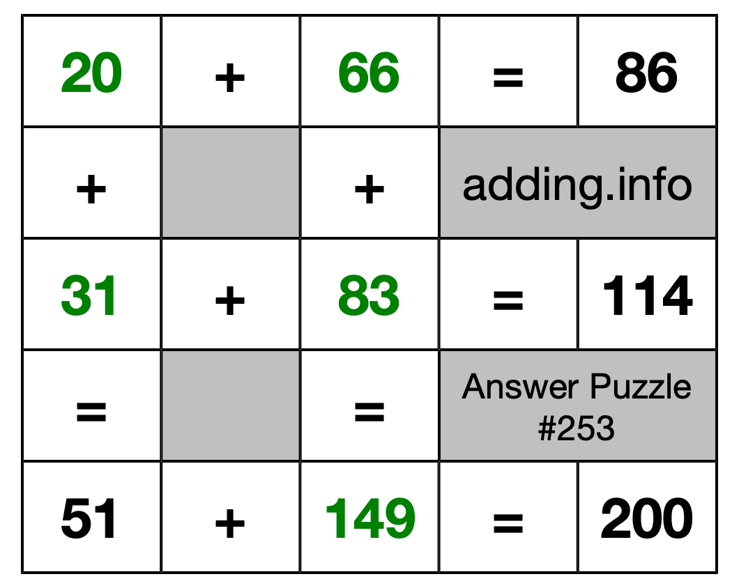 Solution to Addition Puzzle #253