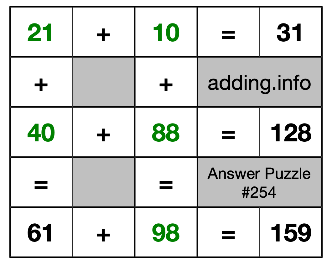 Solution to Addition Puzzle #254