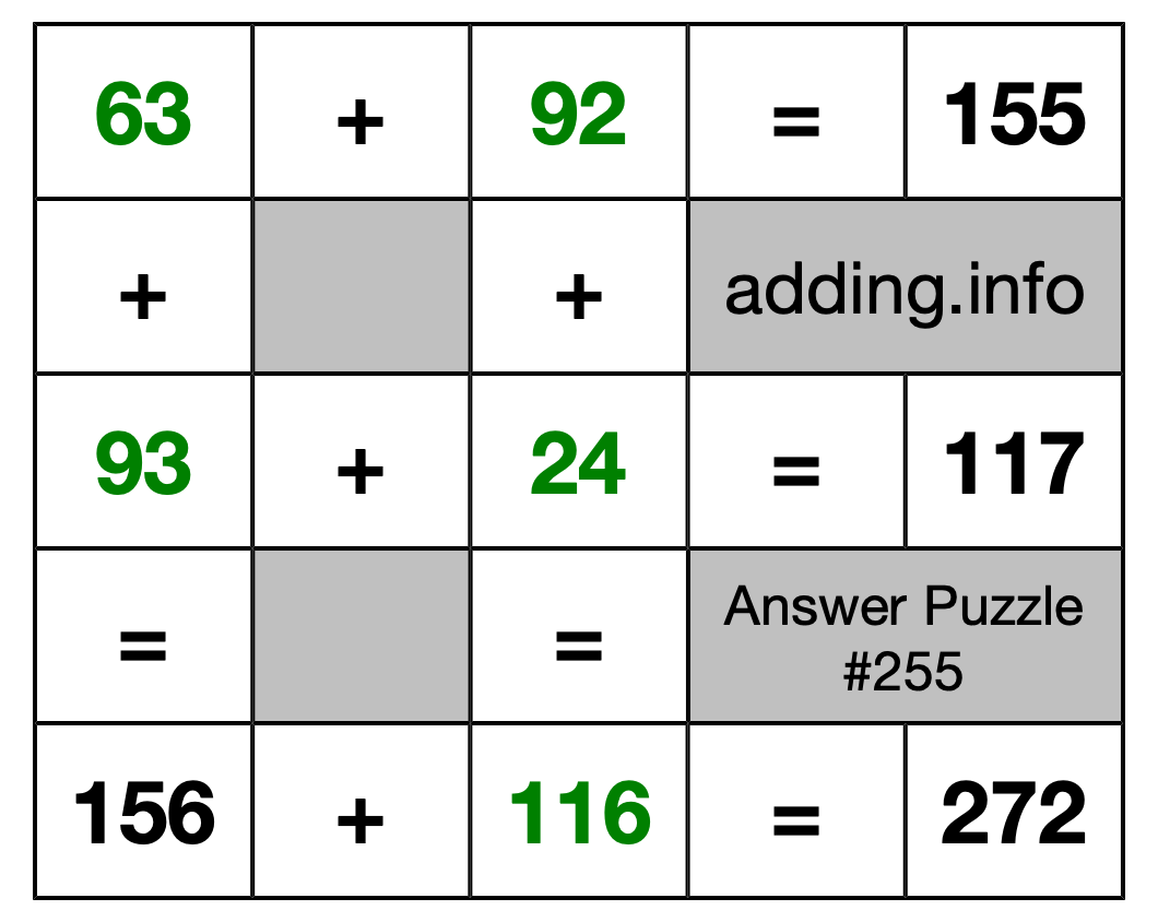 Solution to Addition Puzzle #255