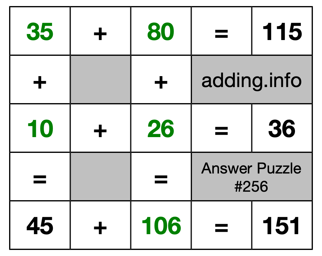 Solution to Addition Puzzle #256