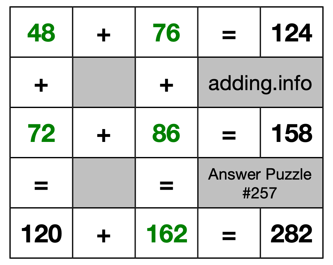 Solution to Addition Puzzle #257