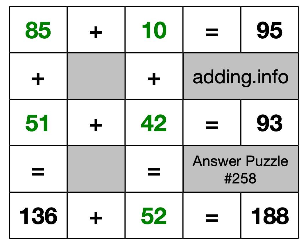 Solution to Addition Puzzle #258