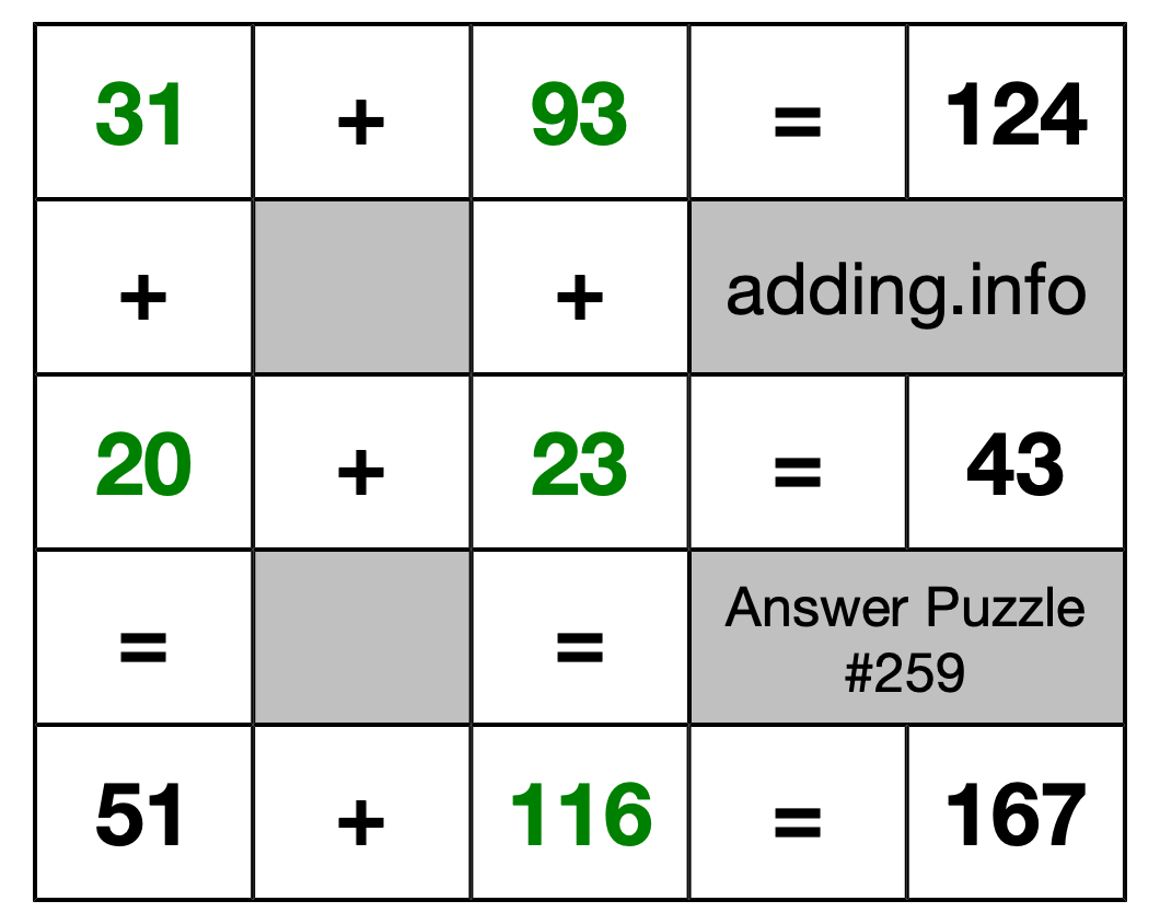 Solution to Addition Puzzle #259