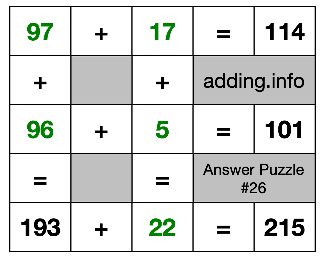 Solution to Addition Puzzle #26