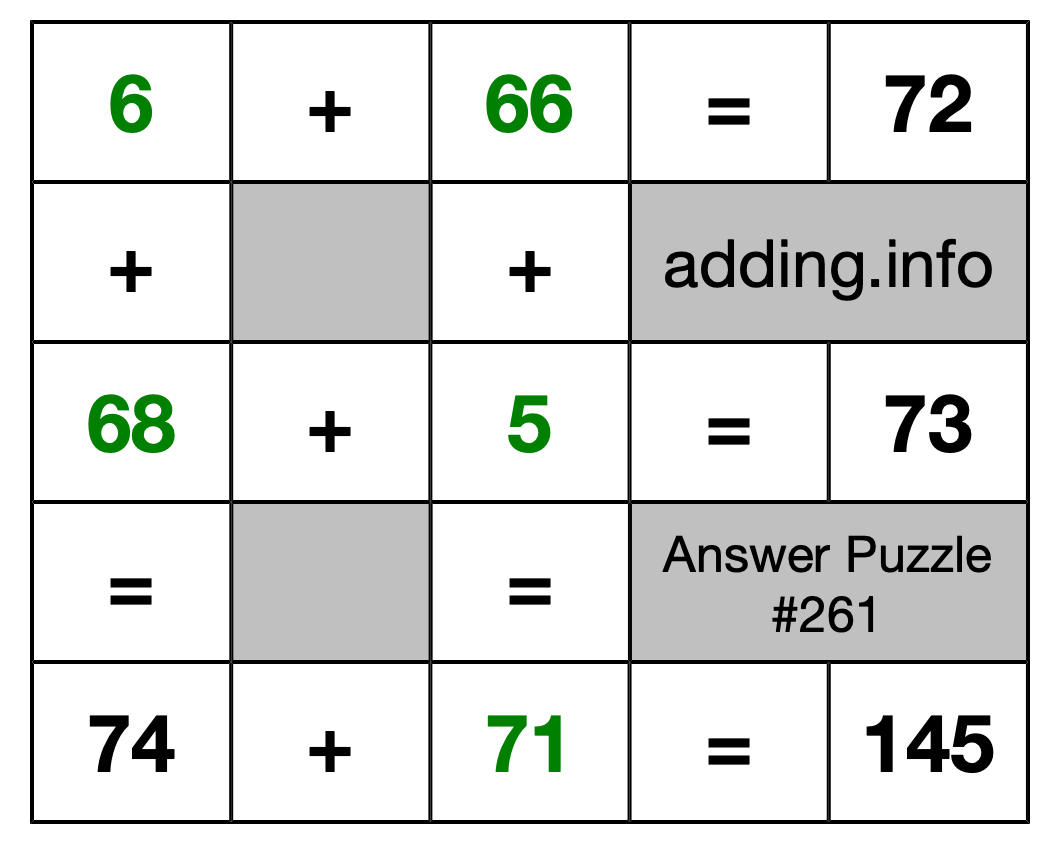 Solution to Addition Puzzle #261