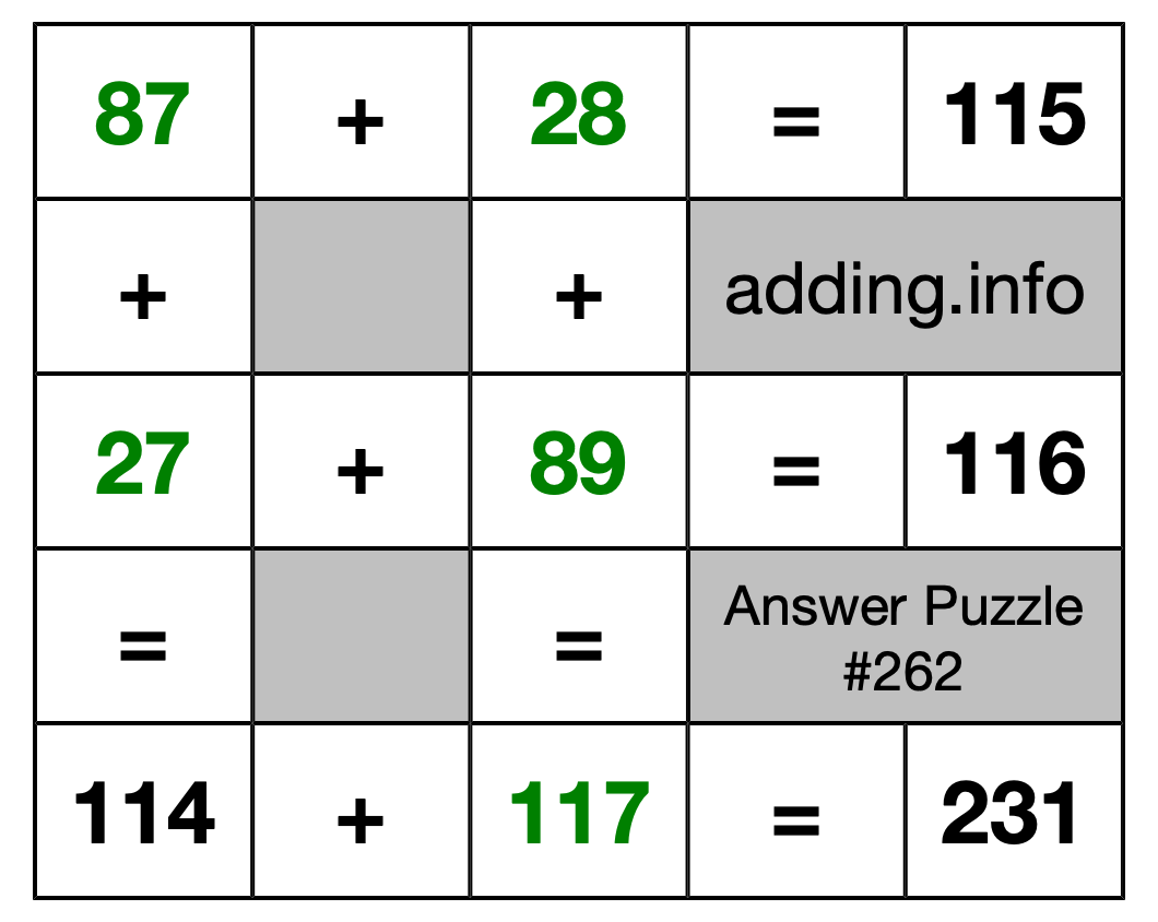 Solution to Addition Puzzle #262