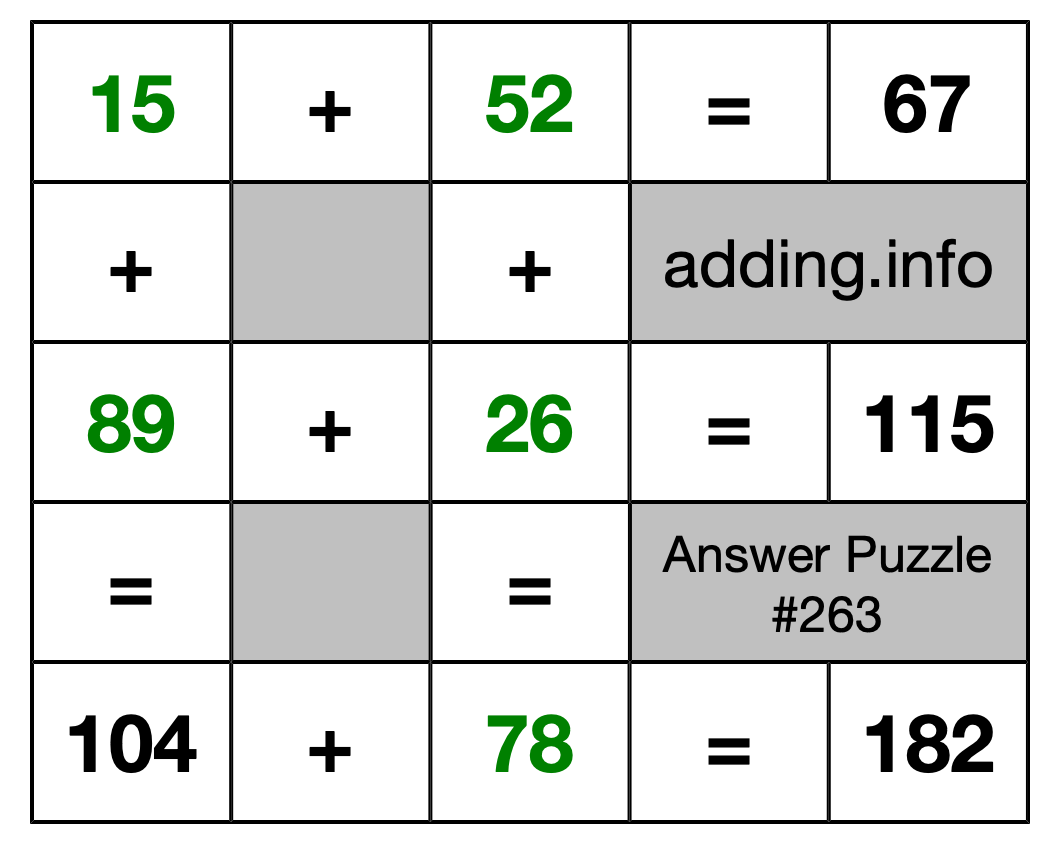 Solution to Addition Puzzle #263