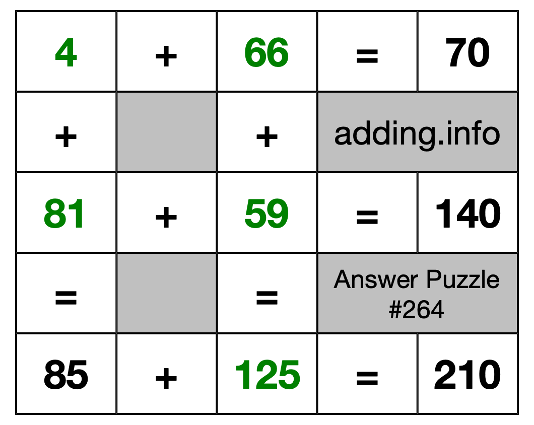 Solution to Addition Puzzle #264