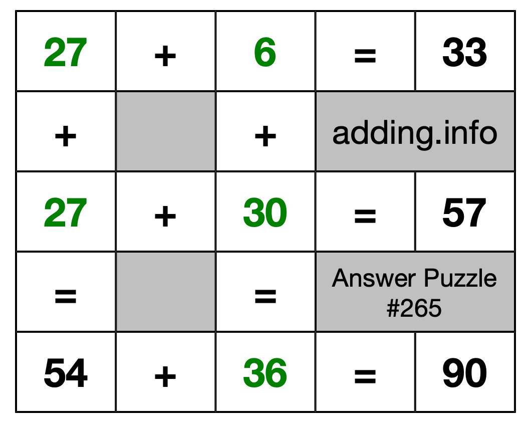 Solution to Addition Puzzle #265