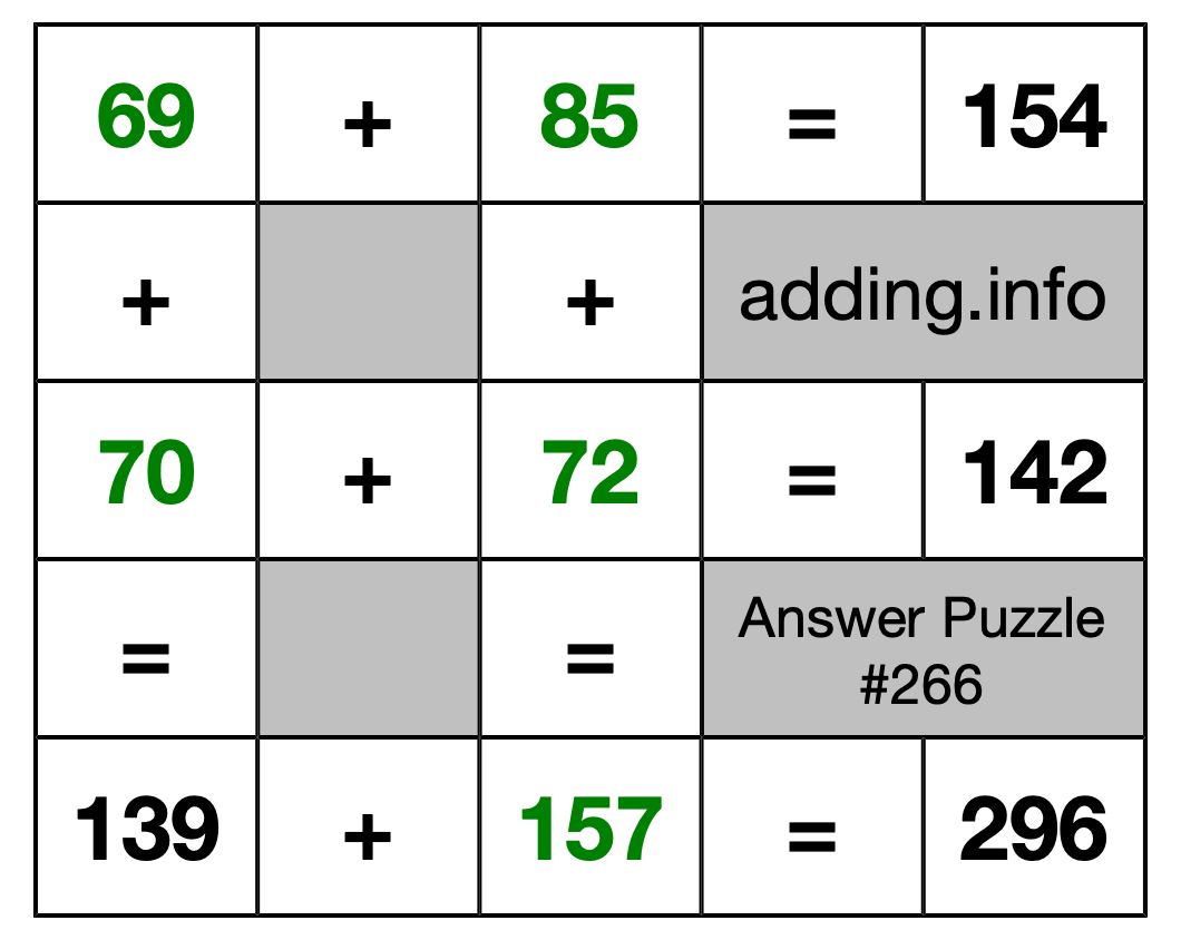 Solution to Addition Puzzle #266