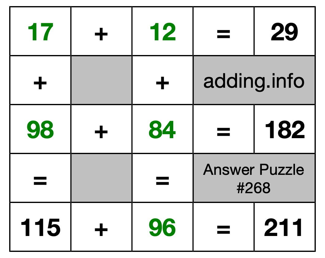 Solution to Addition Puzzle #268