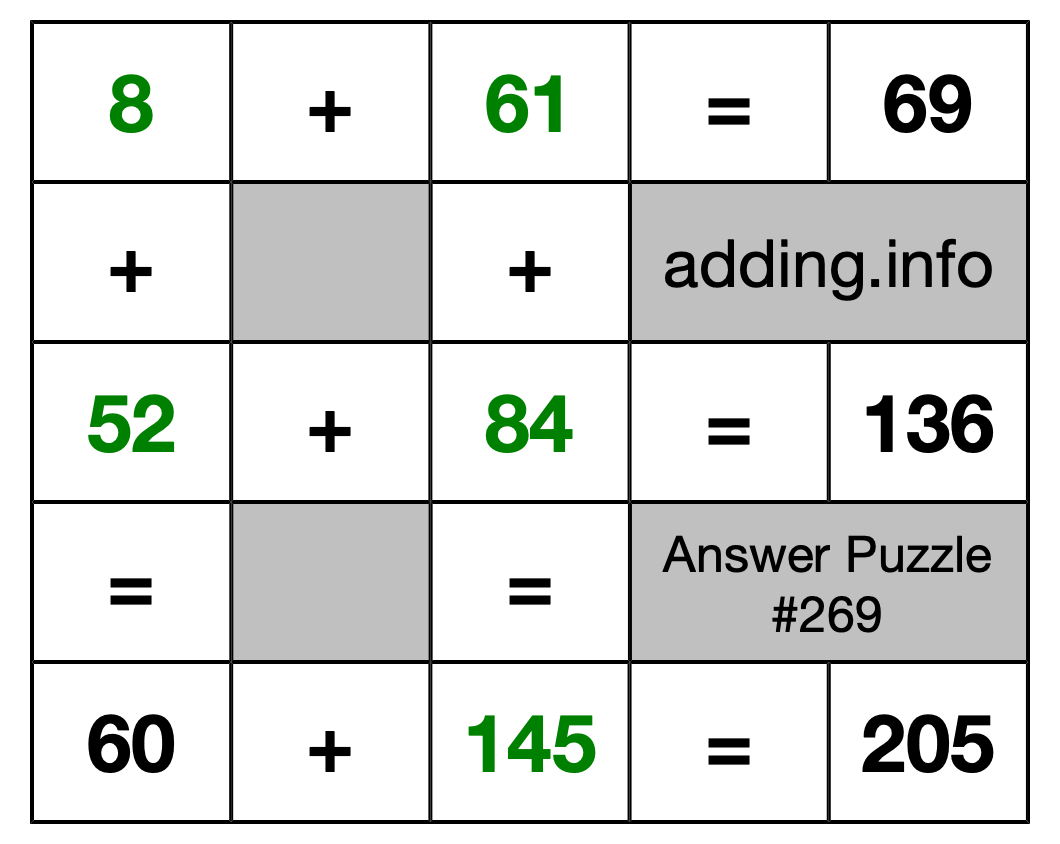 Solution to Addition Puzzle #269