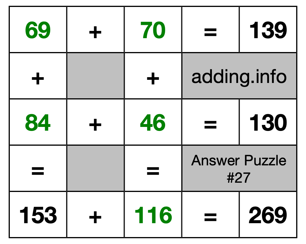Solution to Addition Puzzle #27