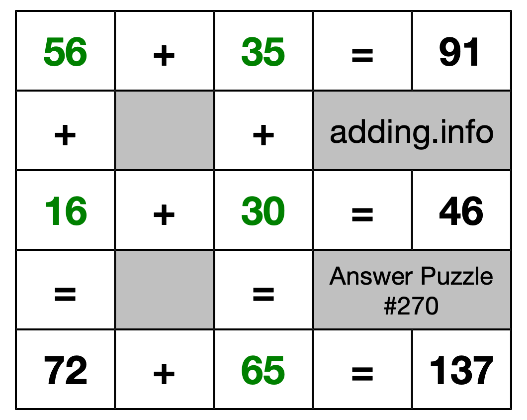 Solution to Addition Puzzle #270