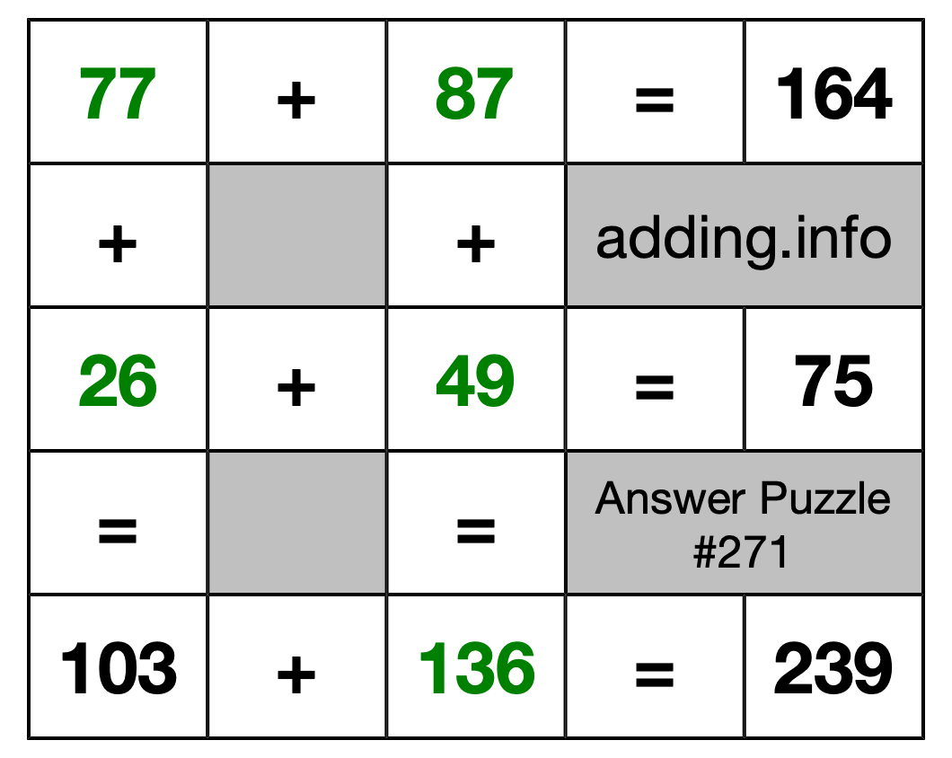 Solution to Addition Puzzle #271