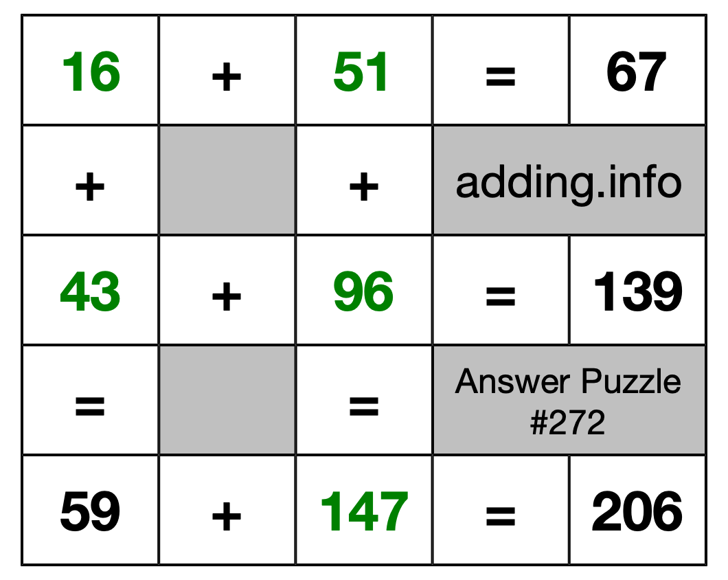 Solution to Addition Puzzle #272