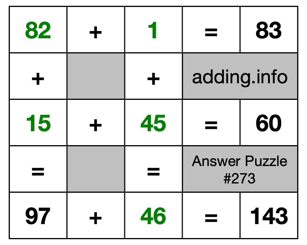 Solution to Addition Puzzle #273