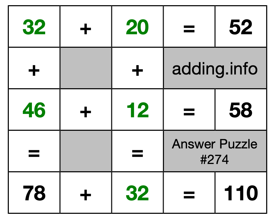 Solution to Addition Puzzle #274