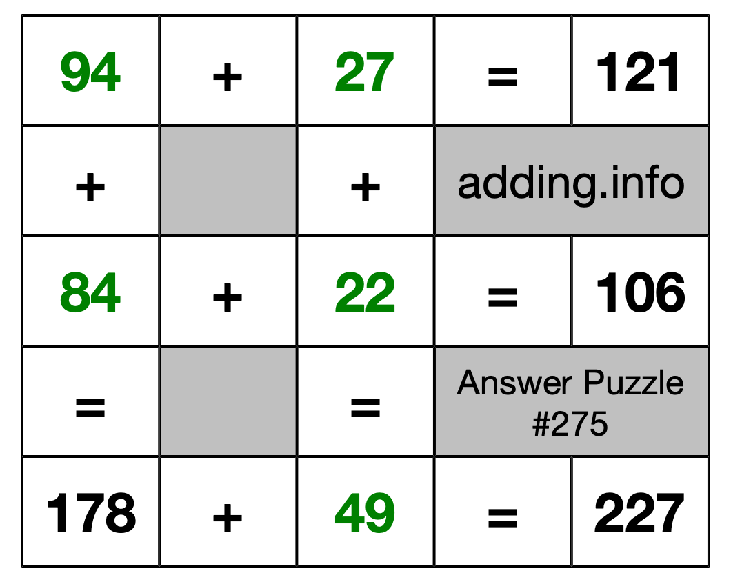 Solution to Addition Puzzle #275