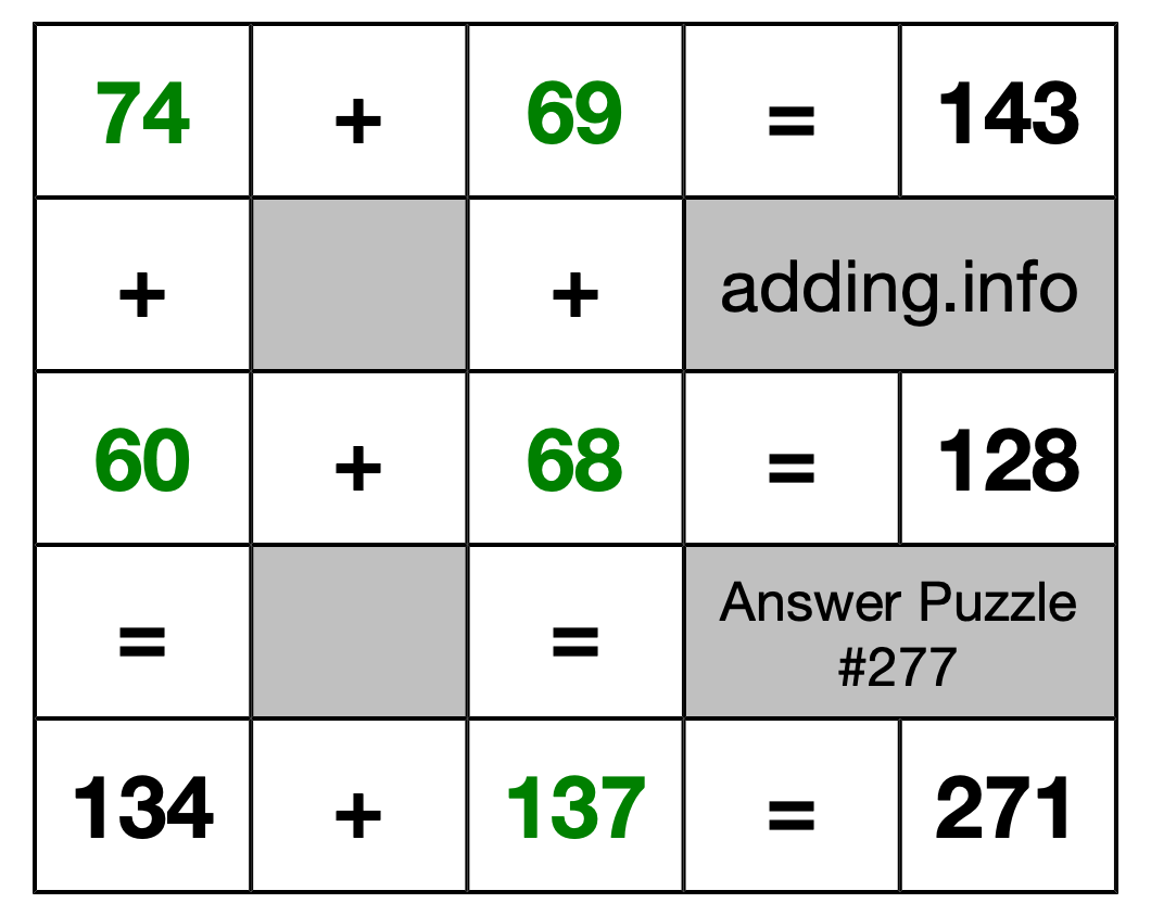 Solution to Addition Puzzle #277