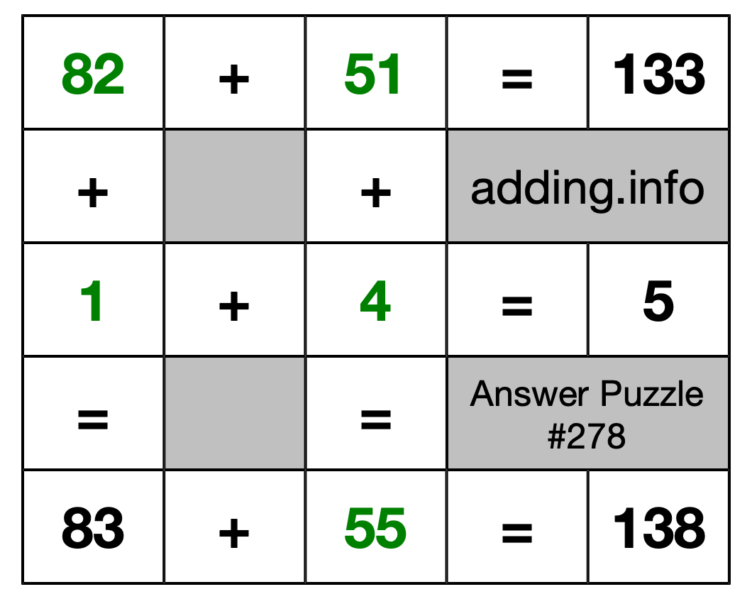 Solution to Addition Puzzle #278